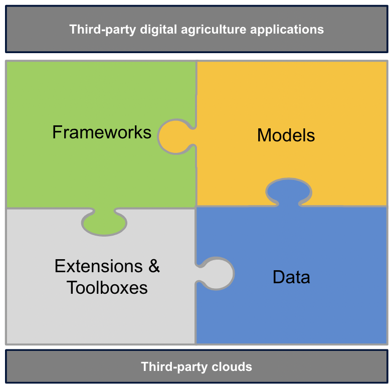 Overview of stack